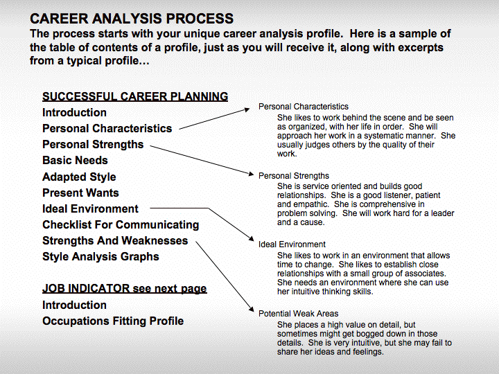 Keese Assessment